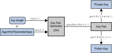 Aes Key Generation In Java